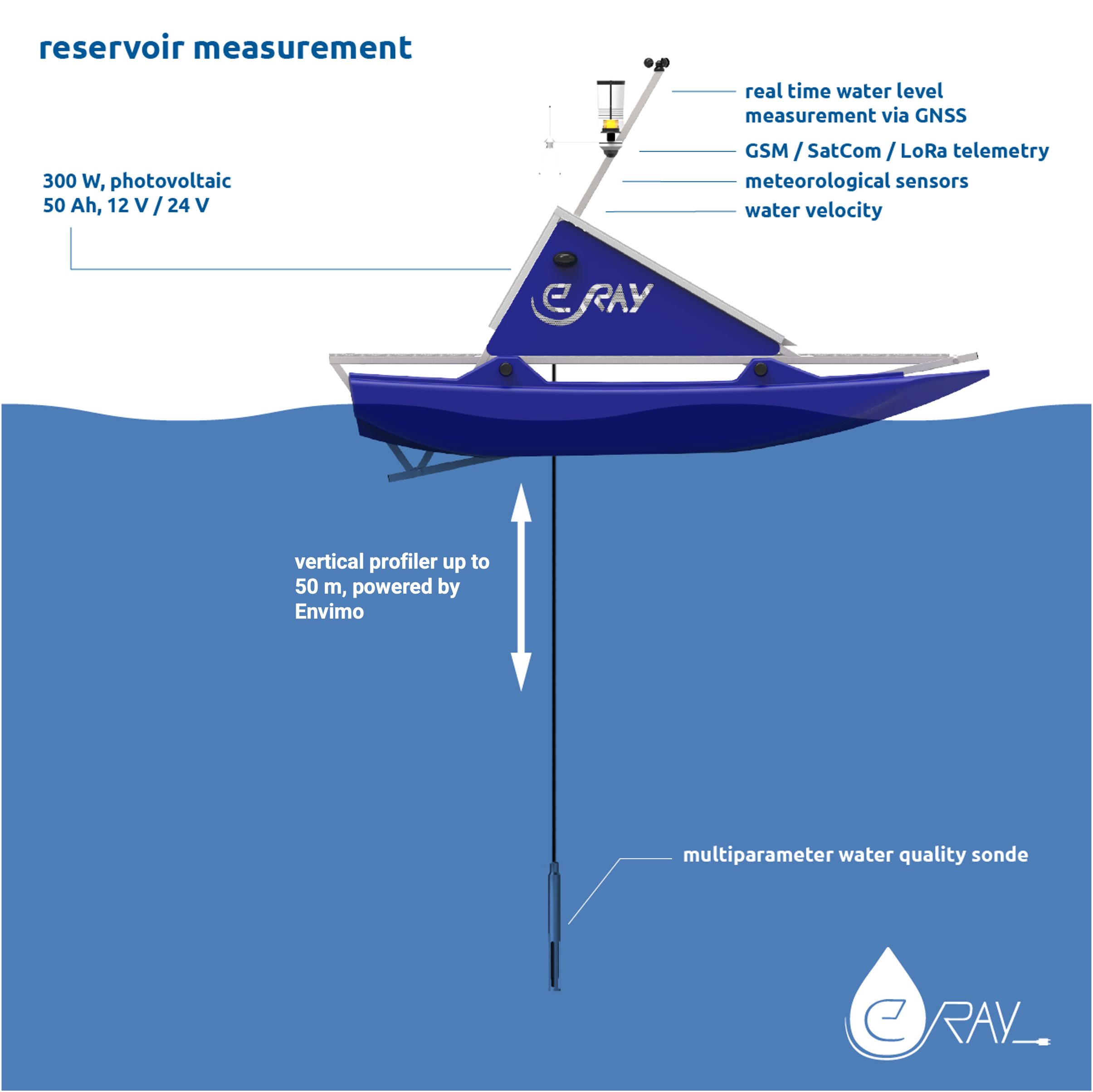 Wasserqualtitäsüberwachung WAMO 360 e.Ray Europa GmbH